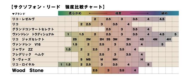 ウッドストーン ソプラノサックス Reed | 【クロサワ楽器店オンライン
