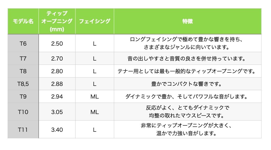 バンドレン テナーサックス マウスピース 【V16 エボナイト 