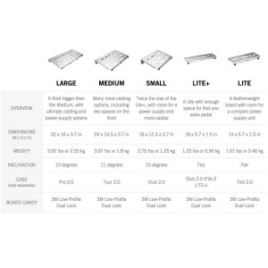 PFX-PB-S-SLV Pedalboard Small (Silver) | 【クロサワ楽器店