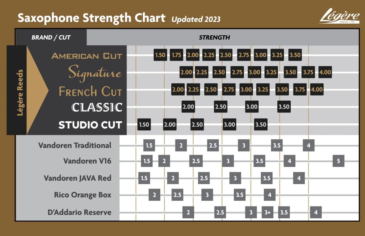 Legère American Cut バリトンサックスリード　3 Amazon.com: Légère Reeds - Alto Saxophone Reed, Signature