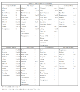 Olegature Black Rhoudium サックス用リガチャー | 【クロサワ楽器店