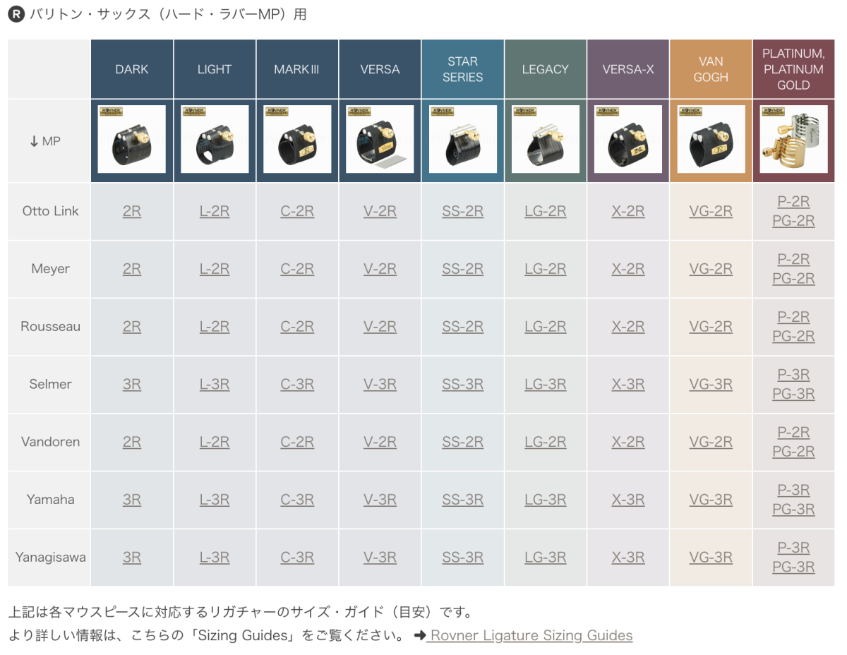 Rovner PLATINUM P-3R バリトンサックス用 Rovner サックス用リガチャー PLATINUMシリーズ - 楽器堂管楽器専門