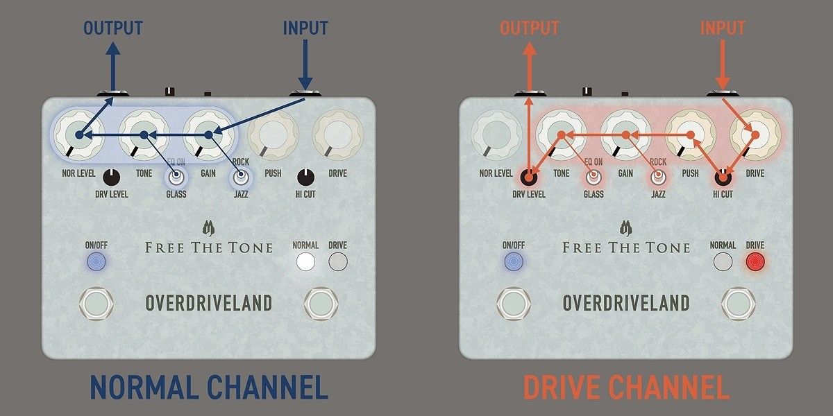 OVERDRIVELAND / ODL-1-CS OVERDRIVE | 【クロサワ楽器店オンライン 