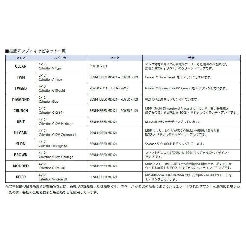 IR-2 -Amp&Cabinet- | 【クロサワ楽器店オンラインショップ