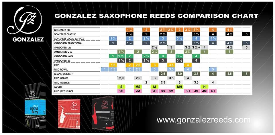 T.SAX REED RC (Regular Cut) | 【クロサワ楽器店オンラインショップ