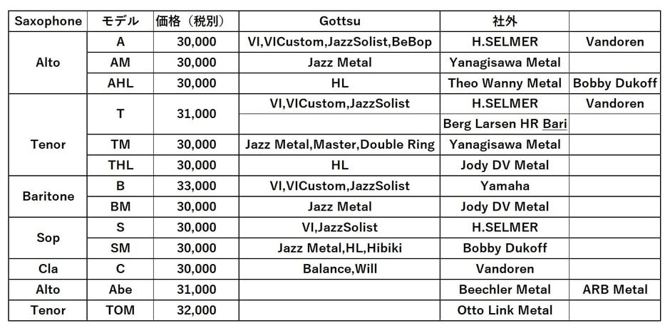 ゴッツ Signature Ligature GP THL | 【クロサワ楽器店オンライン