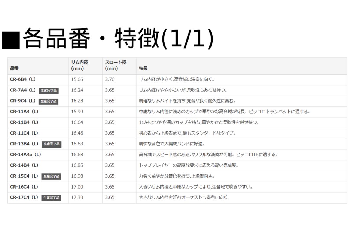 Standard Mouthpiece for Cornet (Long Shank)【新品】 | 【クロサワ