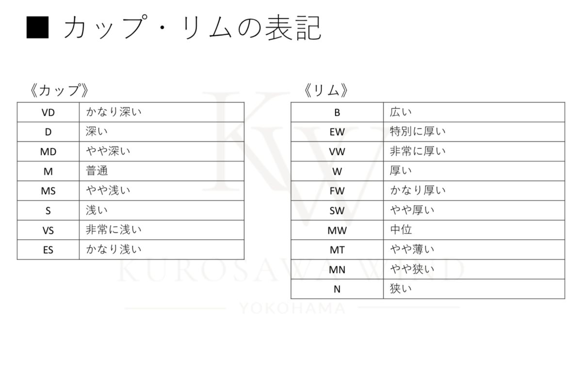 バック　1B　コルネット　マウスピース　リムインナーGP バック 1B コルネット マウスピース リムインナーGP - メルカリ