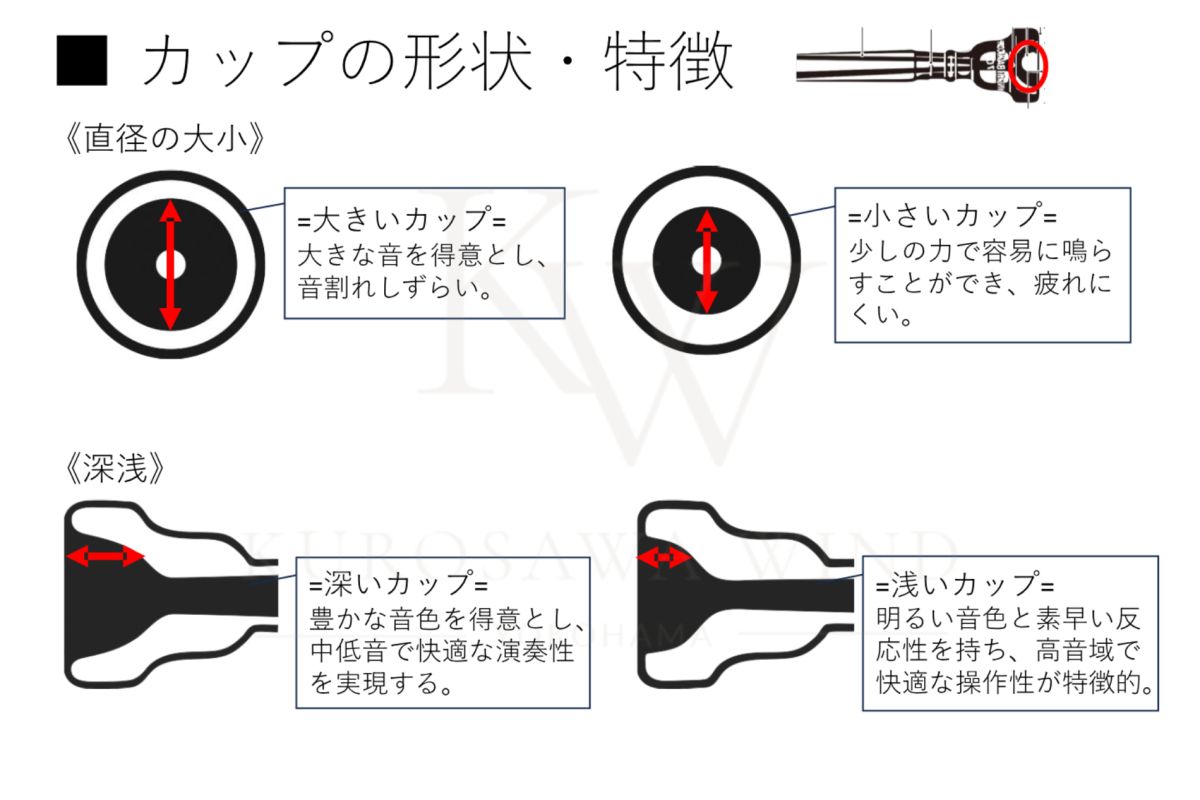 Standard Mouthpiece Rim&Inner GP for Cornet 【新品