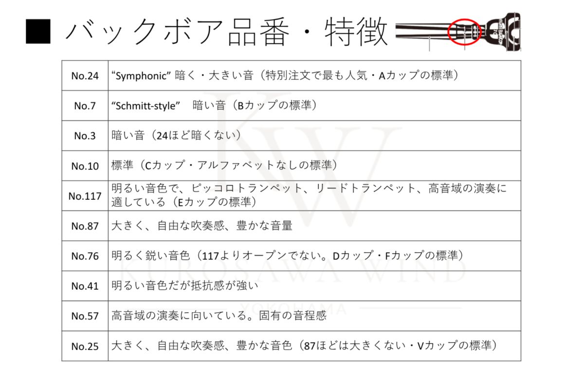 バック　1B　コルネット　マウスピース　リムインナーGP バック 1B コルネット マウスピース リムインナーGP - メルカリ