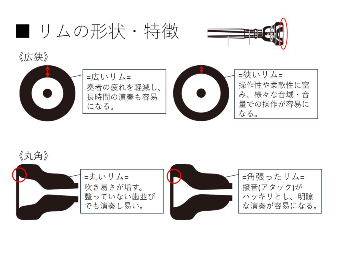 Standard Mouthpiece Rim&Inner GP for Cornet 【新品