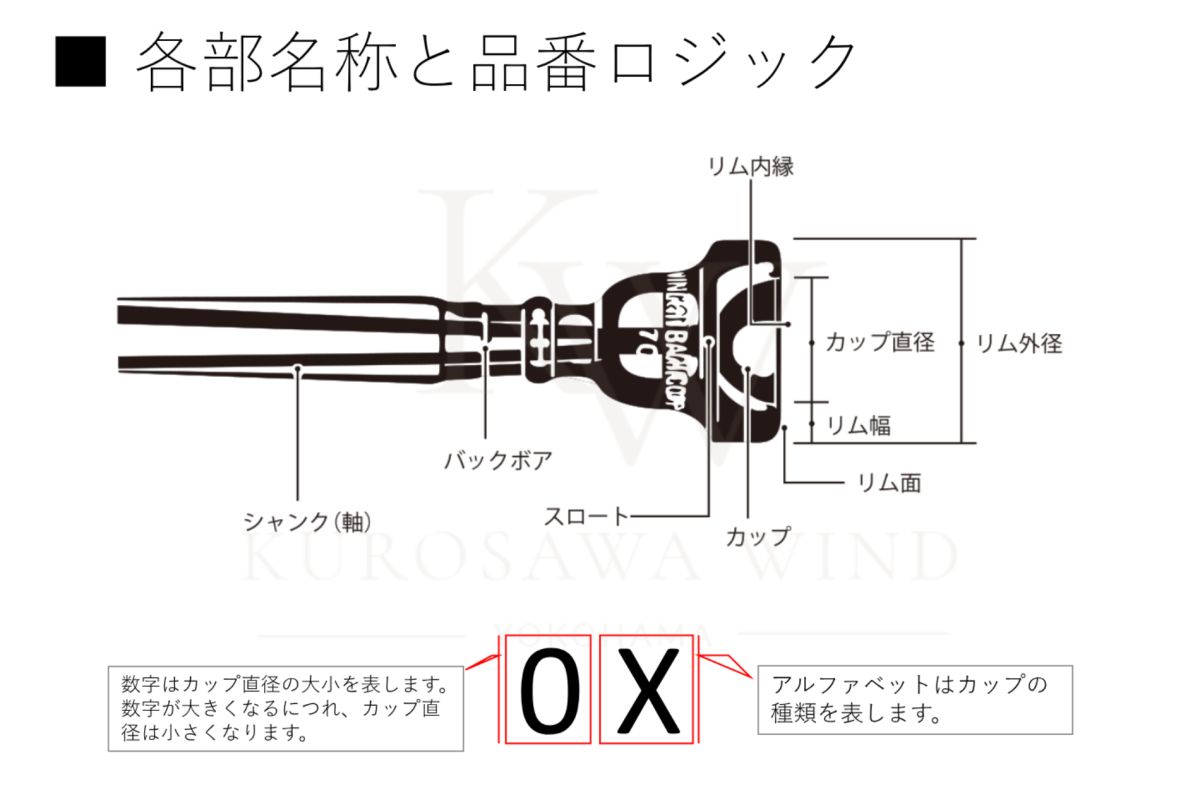 バック　1B　コルネット　マウスピース　リムインナーGP バック 1B コルネット マウスピース リムインナーGP 楽器・機材
