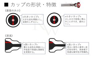 V.Bach 5sトランペット用マウスピース　Commercial Commercial Mouthpiece SP for Trumpet 【新品】 | 【クロサワ