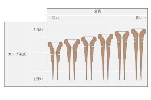 Groove Mouthpiece GP for Trumpet【新品】 | 【クロサワ楽器店
