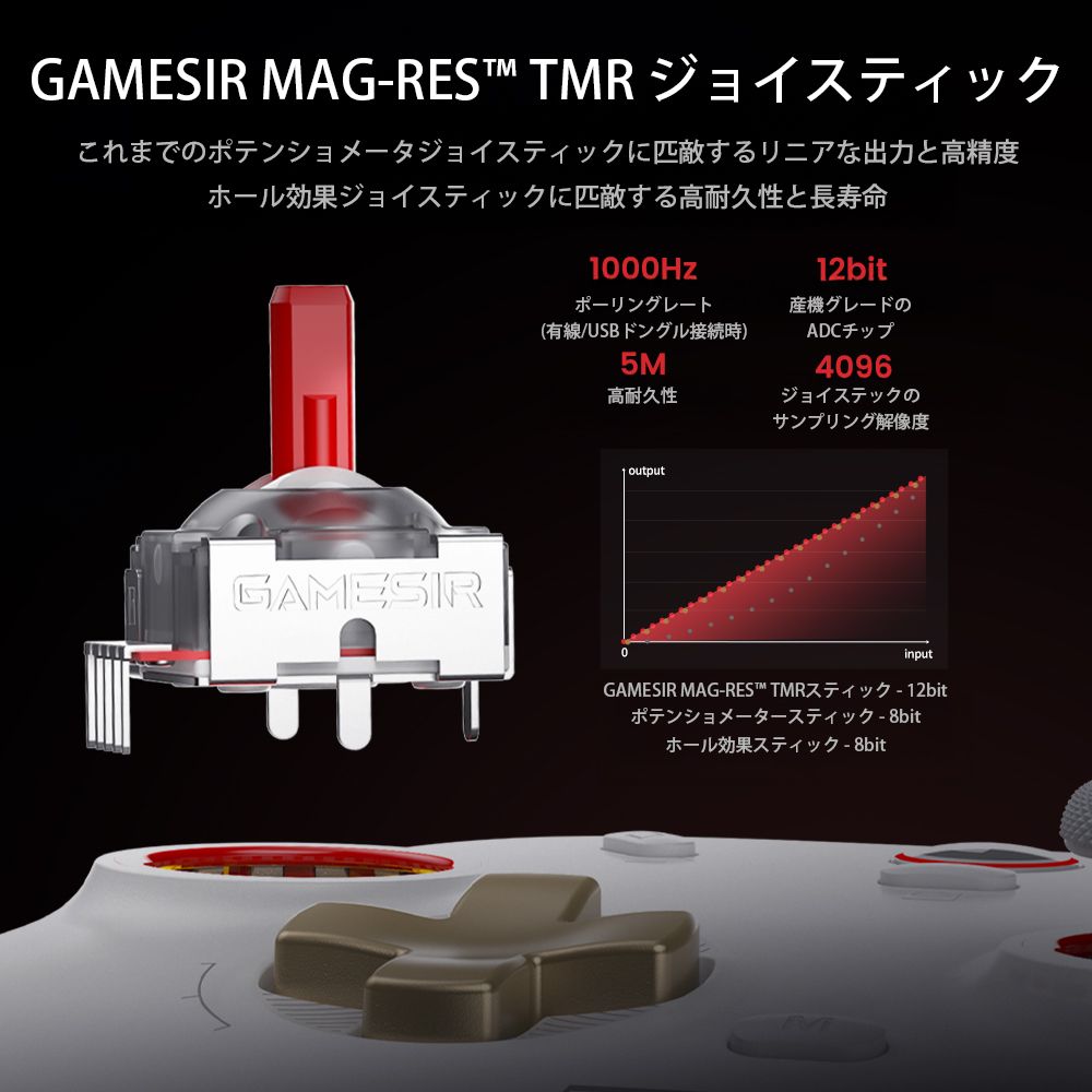 GameSir Cyclone2 Bundle Black | 【クロサワ楽器店オンライン