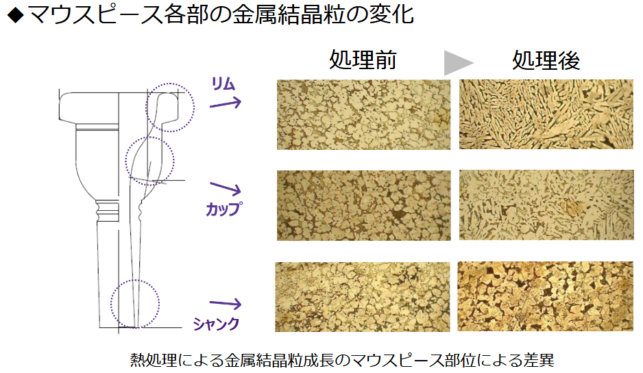 ヤマハ B♭コルネット マウスピース(ショートタイプ)『Neo シリーズ