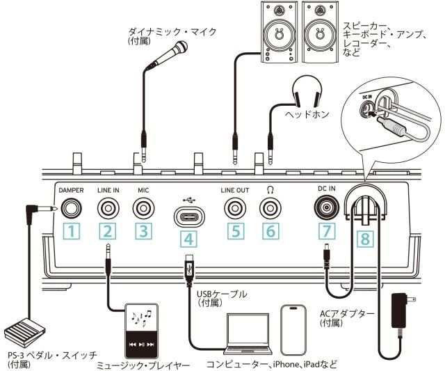 Liano LIVE! 【L1 LIVE】 | 【クロサワ楽器店オンラインショップ】いい